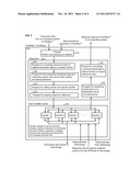 DYNAMIC AND RECURSIVE TRANSACTION GATEWAY SYSTEM AND METHOD diagram and image