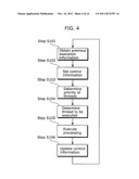 MULTITHREAD PROCESSOR, COMPILER APPARATUS, AND OPERATING SYSTEM APPARATUS diagram and image