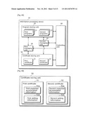 INFORMATION PROCESSING DEVICE AND INFORMATION PROCESSING METHOD diagram and image