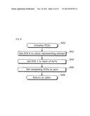 INFORMATION PROCESSING DEVICE AND INFORMATION PROCESSING METHOD diagram and image