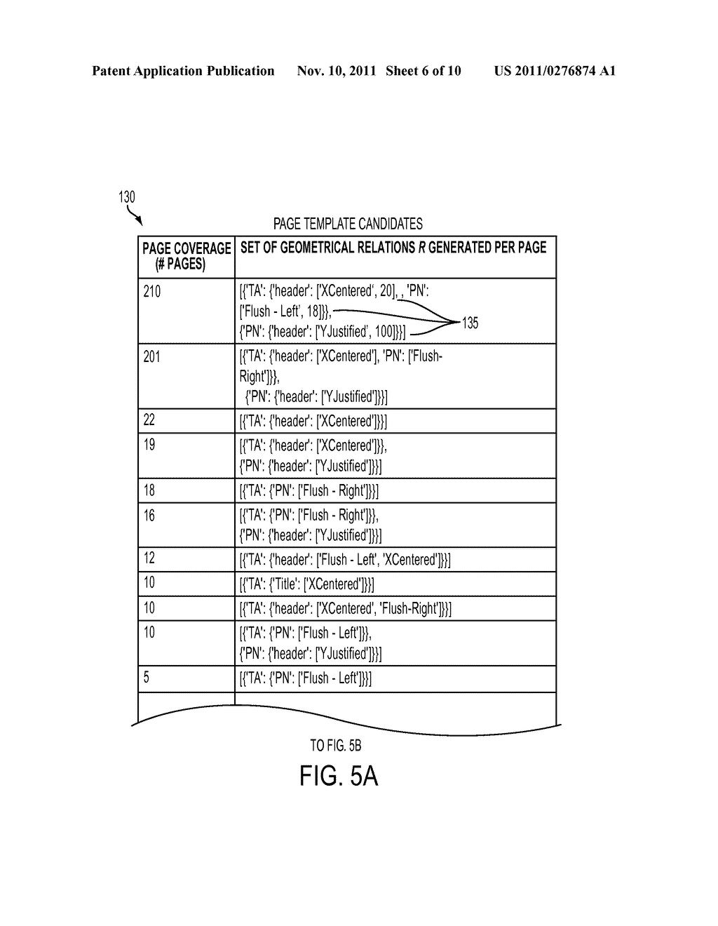 SYSTEM AND METHOD FOR UNSUPERVISED GENERATION OF PAGE TEMPLATES - diagram, schematic, and image 07