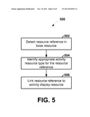 Presentation of Information Describing User Activities with Regard to     Resources diagram and image