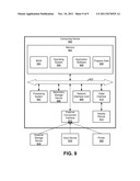 Presentation of Information Describing User Activities with Regard to     Resources diagram and image