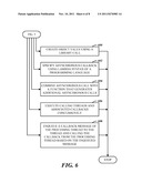 AUTOMATIC RETURN TO SYNCHRONIZATION CONTEXT FOR ASYNCHRONOUS COMPUTATIONS diagram and image