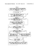 VIDEO SIGNAL TRANSMISSION APPARATUS, IDENTIFICATION INFORMATION     ACQUISITION METHOD FOR VIDEO SIGNAL TRANSMISSION SYSTEM AND COMPUTER     READABLE MEDIUM STORING IDENTIFICATION INFORMATION ACQUISITION PROGRAM     FOR VIDEO SIGNAL TRANSMISSION SYSTEM diagram and image