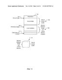 Detection of Malicious System Calls diagram and image