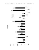 HYDROLASES, NUCLEIC ACIDS ENCODING THEM AND METHODS FOR MAKING AND USING     THEM diagram and image