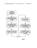 Method of error compensation in a coordinate measuring machine diagram and image