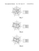 METHOD OF MATCHING SENSORS IN A MULTI-PROBE TURBINE BLADE VIBRATION     MONITOR diagram and image