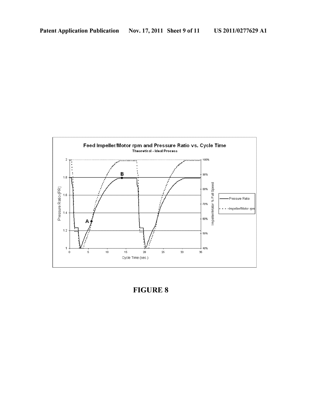 SYSTEMS AND METHODS FOR GAS SEPARATION USING HIGH-SPEED INDUCTION MOTORS     WITH CENTRIFUGAL COMPRESSORS - diagram, schematic, and image 10