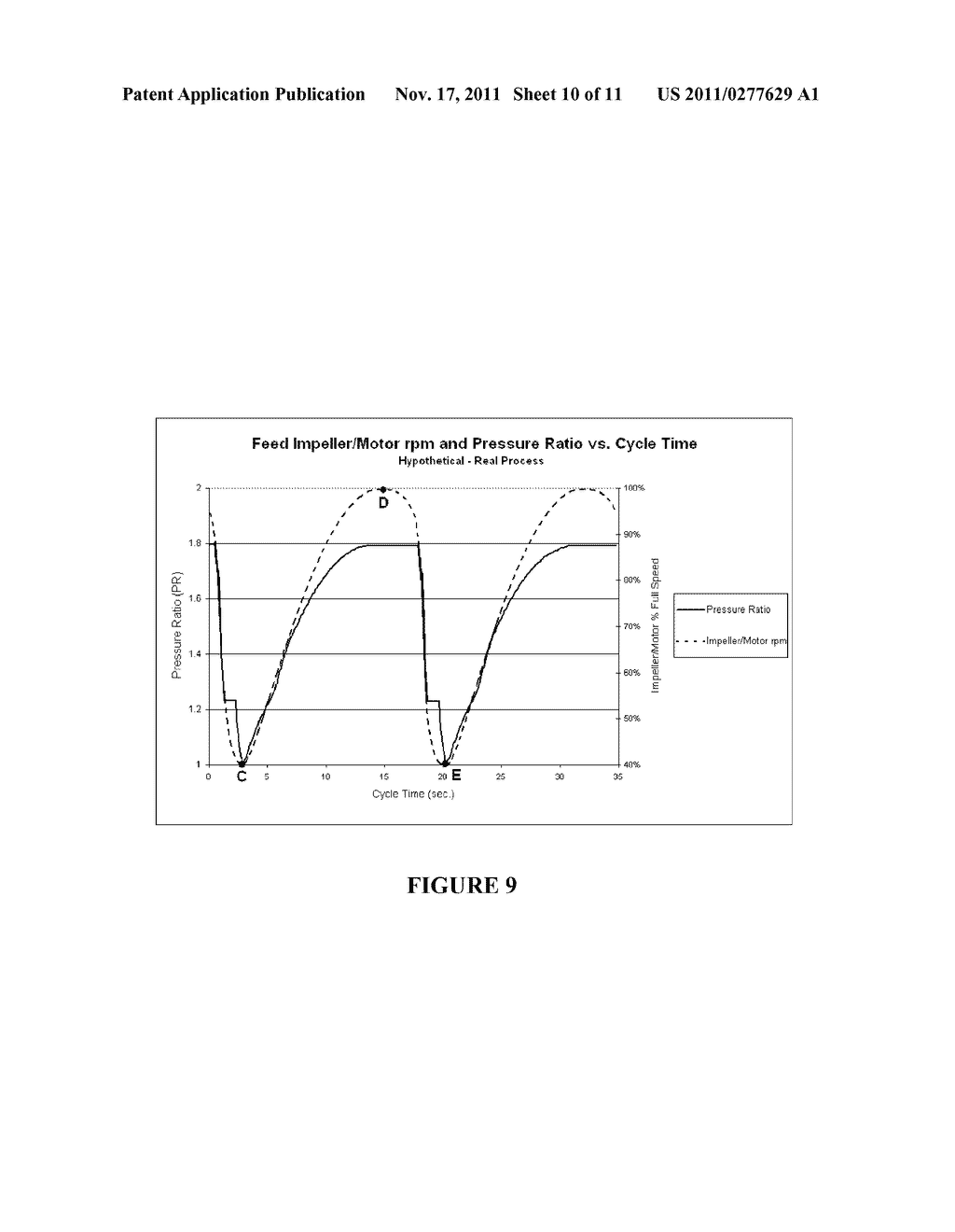 SYSTEMS AND METHODS FOR GAS SEPARATION USING HIGH-SPEED INDUCTION MOTORS     WITH CENTRIFUGAL COMPRESSORS - diagram, schematic, and image 11