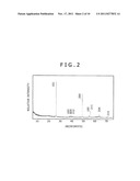 METHOD FOR PRODUCTION OF TITANIUM DIOXIDE COMPOSITE AND PHOTOELECTRIC     CONVERSION DEVICE INCORPORATED WITH THE SAME diagram and image