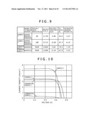 METHOD FOR PRODUCTION OF TITANIUM DIOXIDE COMPOSITE AND PHOTOELECTRIC     CONVERSION DEVICE INCORPORATED WITH THE SAME diagram and image