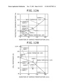 METHOD FOR PRODUCTION OF TITANIUM DIOXIDE COMPOSITE AND PHOTOELECTRIC     CONVERSION DEVICE INCORPORATED WITH THE SAME diagram and image