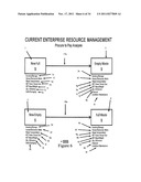 Environmental NuChain enterprise resource planning method and apparatus diagram and image