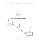 Environmental NuChain enterprise resource planning method and apparatus diagram and image