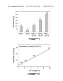 CELLULOSE NANOFILAMENTS AND METHOD TO PRODUCE SAME diagram and image