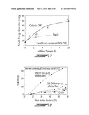 CELLULOSE NANOFILAMENTS AND METHOD TO PRODUCE SAME diagram and image