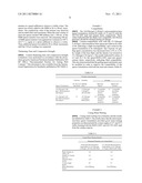 COMPOSITIONS AND METODS FOR CLEANING A WELLBORE PRIOR TO CEMENTING diagram and image