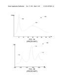 Simultaneous Electron Detection diagram and image