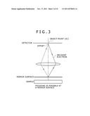 SCANNING ELECTRON MICROSCOPE diagram and image