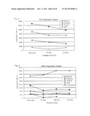 COMPOSITION CONTAINING FINE SILVER PARTICLES, PRODUCTION METHOD THEREOF,     METHOD FOR PRODUCING FINE SILVER PARTICLES, AND PASTE HAVING FINE SILVER     PARTICLES diagram and image