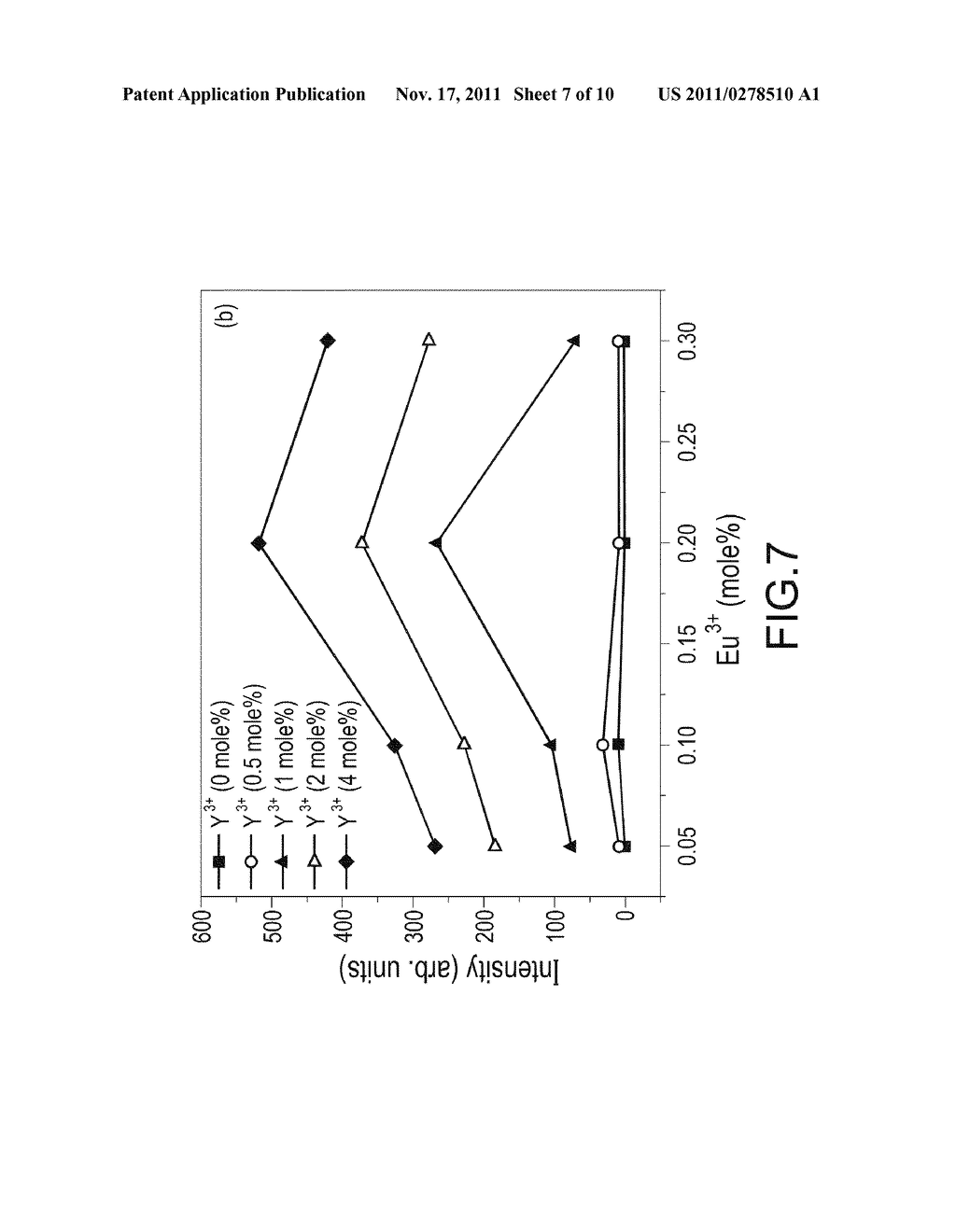 Tin-Doped Indium Oxide Thin Films And Method For Making Same - diagram, schematic, and image 08