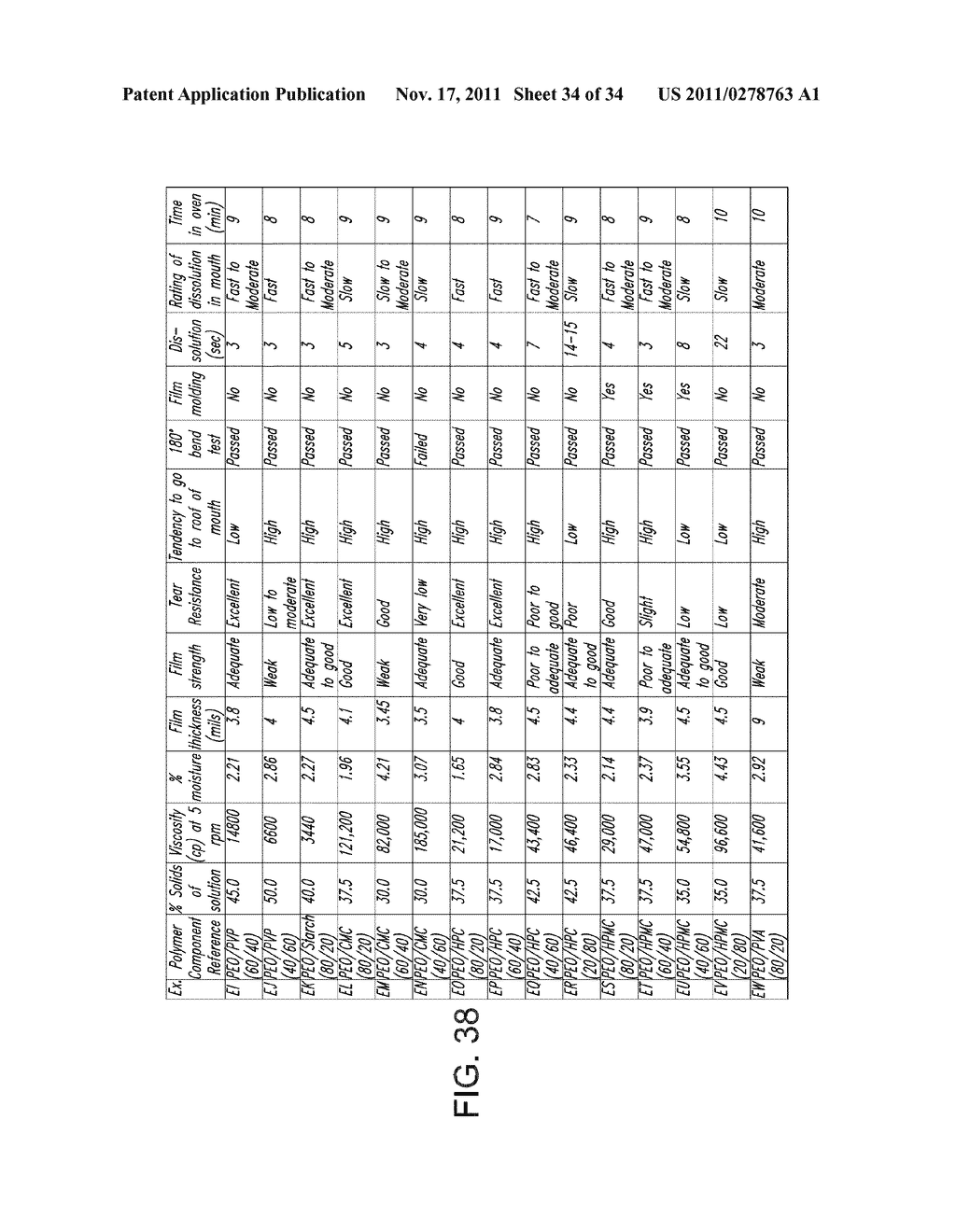 POLYETHYLENE OXIDE-BASED FILMS AND DRUG DELIVERY SYSTEMS MADE THEREFROM - diagram, schematic, and image 35