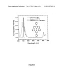 AZABORININE COMPOUNDS AS HOST MATERIALS AND DOPANTS FOR PHOLEDS diagram and image