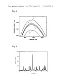 DOPED GARNET FLUORESCENT SUBSTANCE HAVING RED SHIFT FOR PC LEDS diagram and image