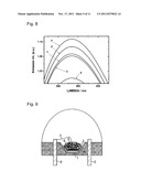 DOPED GARNET FLUORESCENT SUBSTANCE HAVING RED SHIFT FOR PC LEDS diagram and image