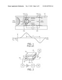 FINGERED ELECTRODES FOR MICROFLUIDIC SINGLE PARTICLE ANALYSIS diagram and image