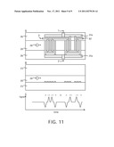 FINGERED ELECTRODES FOR MICROFLUIDIC SINGLE PARTICLE ANALYSIS diagram and image