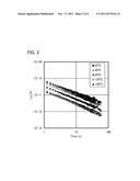 METHOD FOR EVALUATING SEMICONDUCTOR DEVICE diagram and image