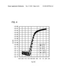 METHOD FOR EVALUATING SEMICONDUCTOR DEVICE diagram and image