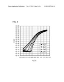 METHOD FOR EVALUATING SEMICONDUCTOR DEVICE diagram and image