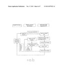 TRAVEL ASSISTANT FOR THE VISUALLY IMPAIRED diagram and image