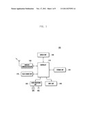 METHOD AND APPARATUS FOR CONTROLLING A DISPLAY UNIT OF A PORTABLE TERMINAL diagram and image