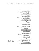 DEVICE AND METHOD FOR MONITORING THE OBJECT S BEHAVIOR diagram and image