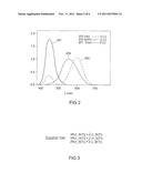 METHOD AND DEVICE FOR ADJUSTING THE COLOR POINT OF A LIGHTING UNIT diagram and image