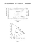 METHOD AND DEVICE FOR ADJUSTING THE COLOR POINT OF A LIGHTING UNIT diagram and image