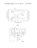 METHOD AND DEVICE FOR ADJUSTING THE COLOR POINT OF A LIGHTING UNIT diagram and image