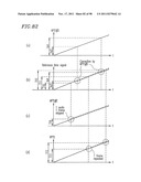 OPTICAL DISK FOR HIGH RESOLUTION AND THREE-DIMENSIONAL VIDEO RECORDING,     OPTICAL DISK REPRODUCTION APPARATUS AND OPTICAL  DISK RECORDING APPARATUS diagram and image