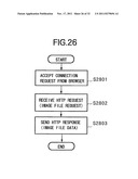 COMMUNICATION METHOD AND APPARATUS, SERVER AND CLIENT ON NETWORK, AND     PROGRAM CODES REALIZING COMMUNICATION THEREOF diagram and image