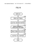 IMAGE FORMING APPARATUS WITH POWER SAVE MODE LEARNING FUNCTION AND METHOD     OF MANAGING POWER SAVE MODE IN THE IMAGE FORMING APPARATUS diagram and image