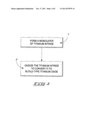 Constructions Comprising Rutile-Type Titanium Oxide; And Methods Of     Forming And Utilizing Rutile-Type Titanium Oxide diagram and image