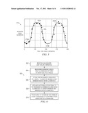 METHODS FOR MAKING ACOUSTIC ANISOTROPY LOGGING WHILE DRILLING MEASUREMENTS diagram and image