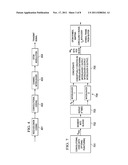 Interleaver Design and Header Structure For ITU G.hnem diagram and image