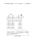 Interleaver Design and Header Structure For ITU G.hnem diagram and image