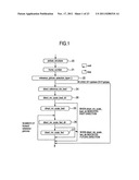 MOVING PICTURE ENCODING METHOD AND DECODING METHOD diagram and image